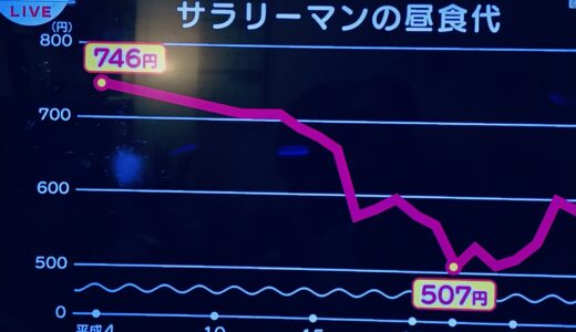 タピオカ対サラリーマンランチ