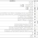 令和元年2019年 参議院選挙 比例代表 公示されました！なぜにこんなに見辛くする？