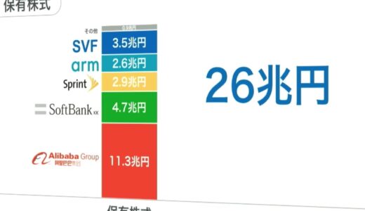 ソフトバンクG<9984>の株主構成と保有株式26兆円