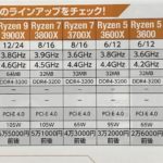 AMDのCPUの価格対性能比 2019年 Ryzen 3. 3200G 3.6GHz で1.3万円前後