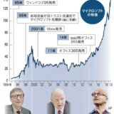 なぜ？サティア・ナデラCEOはマイクロソフトを時価総額ナンバーワンに返り咲かせたのか？