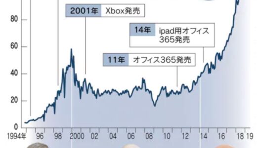 なぜ？サティア・ナデラCEOはマイクロソフトを時価総額ナンバーワンに返り咲かせたのか？