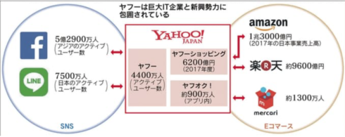 yahoo map