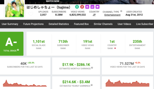 2019 YouTuber ranking top 50