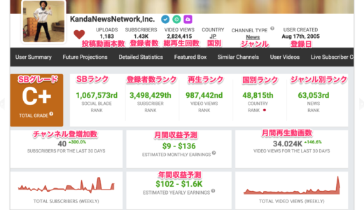 YouTube SocialBlade.com