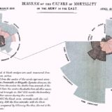 『円グラフ』の発明者は誰？ナイチンゲールです