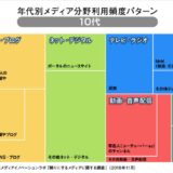 テレビネイティブからソーシャルネイティブの相関図