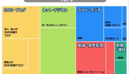 テレビネイティブからソーシャルネイティブの相関図