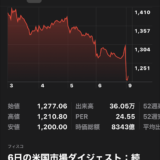 NYダウ2,000ドルダウンのウォール街の『新型コロナショック』