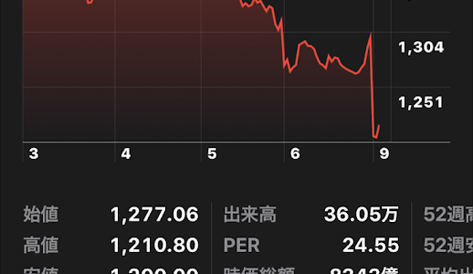 NYダウ2,000ドルダウンのウォール街の『新型コロナショック』