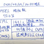 東京都のPCR陽性患者数から見るSTRAC経営改善
