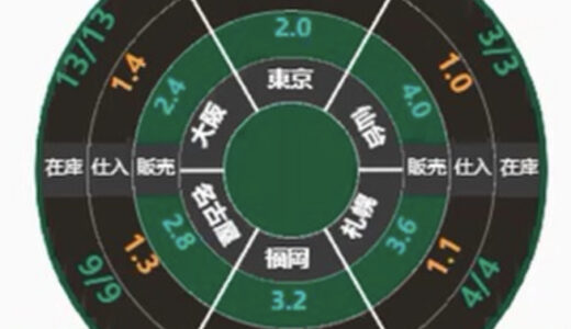 ファイナンス関連おすすめ本『超ドンブリ経営のすすめ』戦略MG必読本！