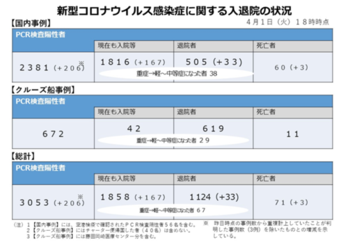 PCR検査