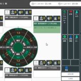 初心者の為の『マネジメントゲーム』のルール説明メモ