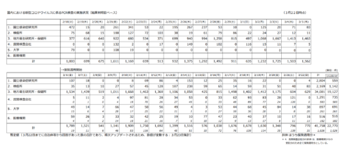 PCR検査数