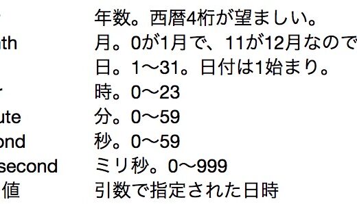 JavaScript の Date  関数の謎