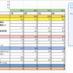 マネジメントゲーム　『固定費』の算出方法