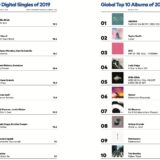 世界的音楽ヒットチャートの歴史〜プレスリーからエミネムまで〜