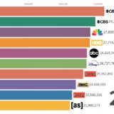 米国テレビシリーズ30年の移り変わりがよくわかる動画