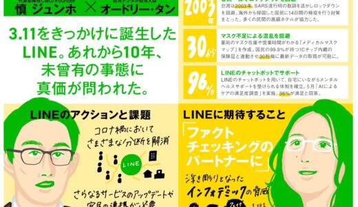 下のソーシャルリンクからフォロー