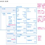 『カンパニーゲーム』の基本ルール　オンライン版マネジメントゲーム