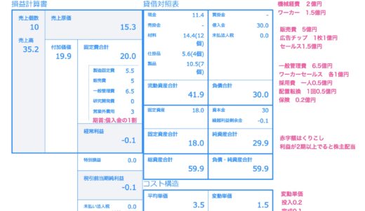 『カンパニーゲーム』の基本ルール　オンライン版マネジメントゲーム