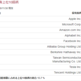 とりあえず海外ETFならば、『バンガード・トータル・ワールド・ストックETF』を買いなさい！(シンボル:VT)Vanguard