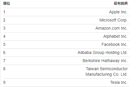 とりあえず海外ETFならば、『バンガード・トータル・ワールド・ストックETF』を買いなさい！(シンボル:VT)Vanguard
