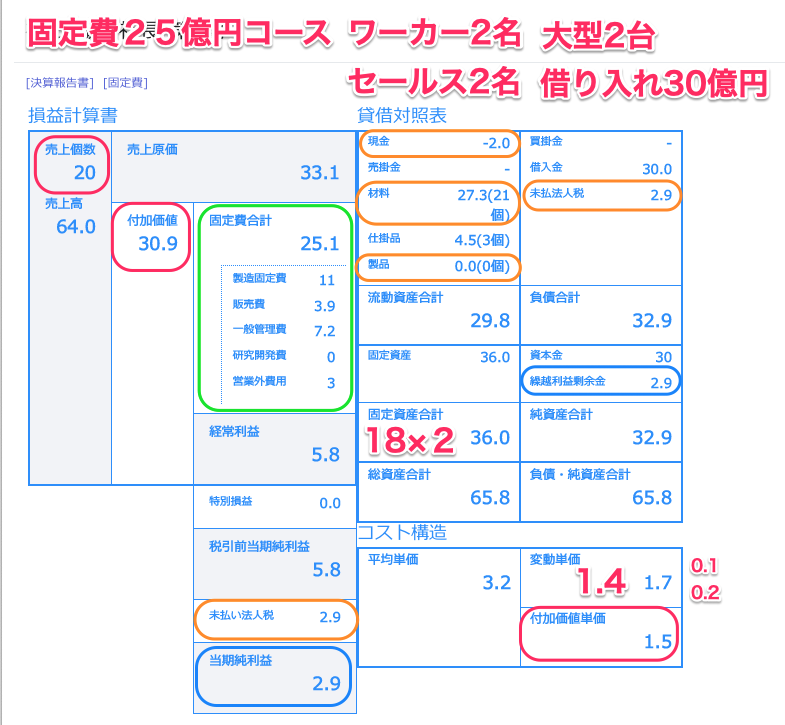 カンパニーゲーム結果