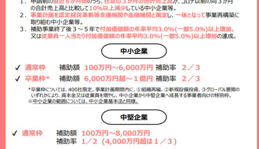 2021年令和3年度　補助金スケジュール