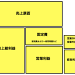 『カンパニーゲーム』で学ぶ経営〜利益の法則〜
