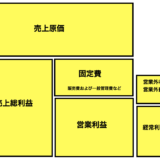 『カンパニーゲーム』で学ぶ経営〜利益の法則〜