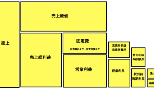 下のソーシャルリンクからフォロー