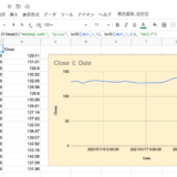 Google Spreadsheetの『ファイナンス関数』が充実！