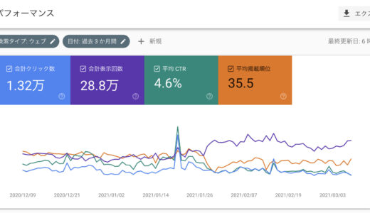 GoogleSearchConsoleはどうやって活用すればよいのやら？