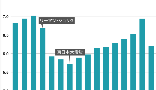 下のソーシャルリンクからフォロー