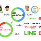 『Aホールディングス』でヤフーとLINEの経営統合がスタート！　2021年3月1日