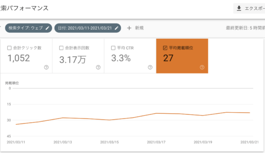 WPテーマ『#SANGO』を導入してから2週間後