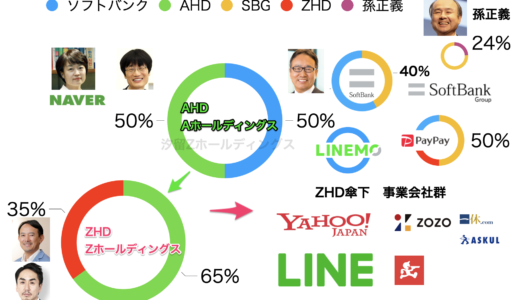 下のソーシャルリンクからフォロー