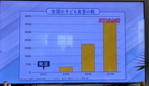 #SDGs と #子ども食堂 現在3718拠点