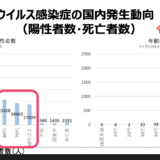 まん延防止だけではく60歳以上の完全ロックアウトをセットにすべきだ！NHKの全アーカイブ開放で自宅自粛支援を！