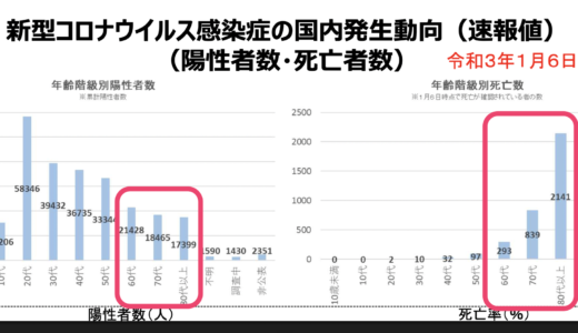まん延防止だけではく60歳以上の完全ロックアウトをセットにすべきだ！NHKの全アーカイブ開放で自宅自粛支援を！