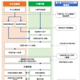 第2弾中小企業デジタル応援隊事業はじまる