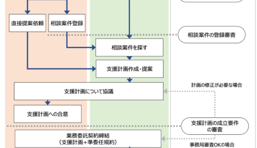 第2弾中小企業デジタル応援隊事業はじまる