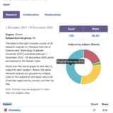 沖縄・恩納村にある世界9位の大学『#OIST』沖縄科学技術大学院大学にいってみた！