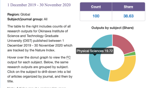 下のソーシャルリンクからフォロー