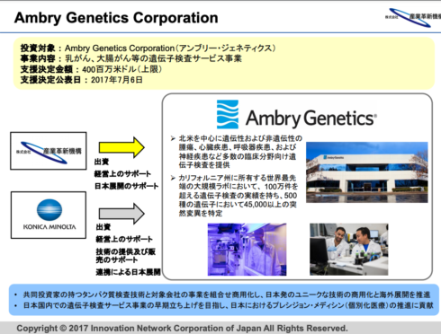 産業革新機構