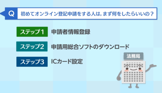 法務省　デジタル　オンラインによる登記申請　合同会社　株式会社