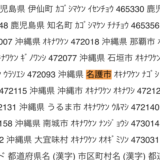 ワクチン接種の自治体番号6ケタはなぜPDFなのか？