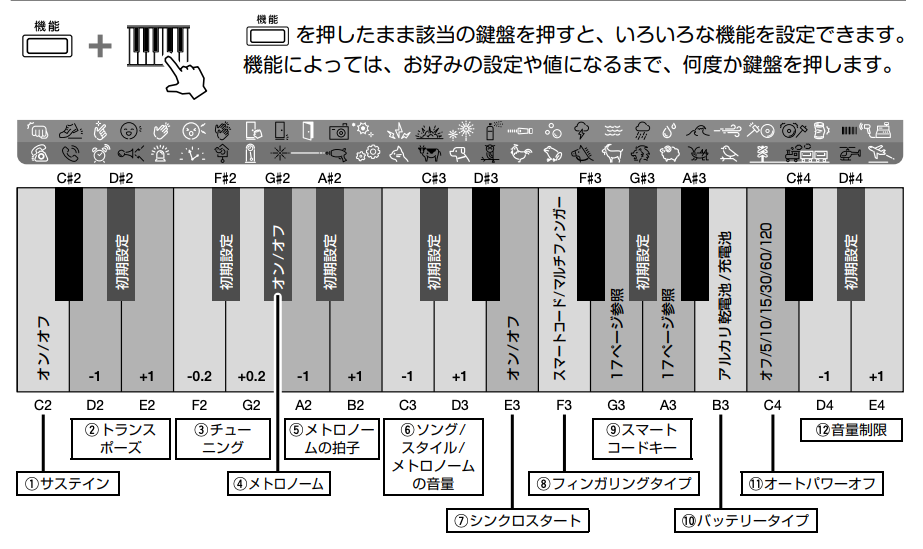 市場 売りつくしセール 37ミニ鍵盤 電子キーボード ヤマハ 当店限定クーポン配布中